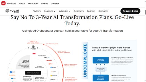 Vue.ai - 企业级智能编排与自动化平台 - Logo